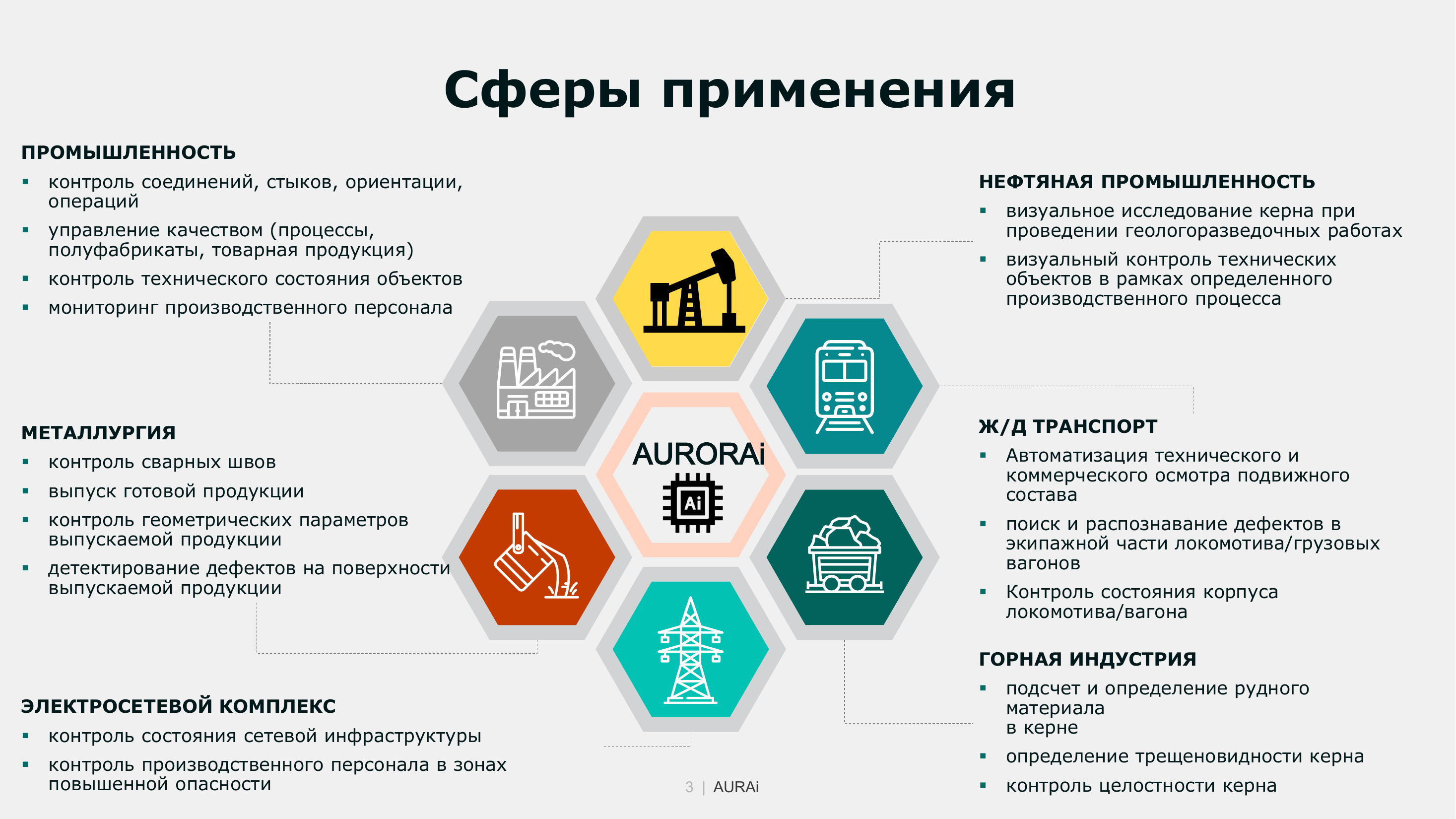Сферы применения AURAi