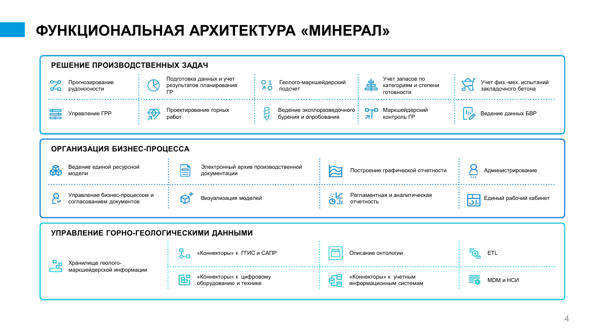 Функциональная архитектура MINERAL